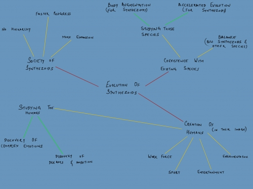 2021-04/mind-map
