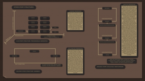 2021-05/story-structures2