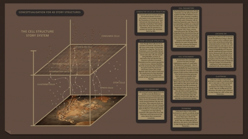 2021-05/story-structures7