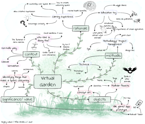 2021-07/mindmap