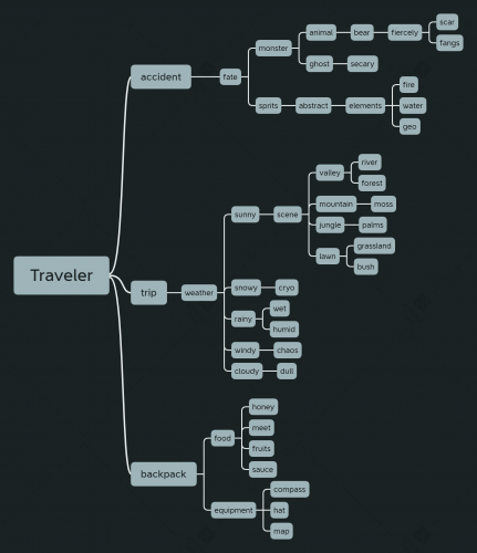 2021-08/mindmap
