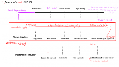 2021-08/time-line