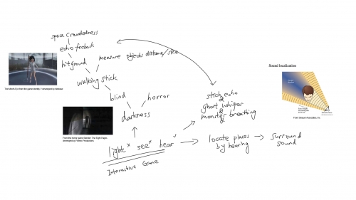 2021-09/interactive-game-concept