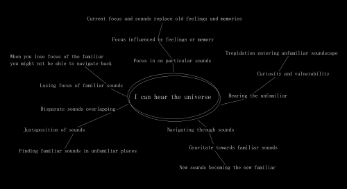 2021-09/mind-map
