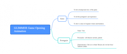 2021-09/mindmap