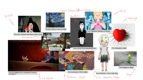 2021-09/moodboard