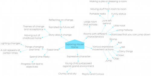 2021-10/1633486127_mindmap