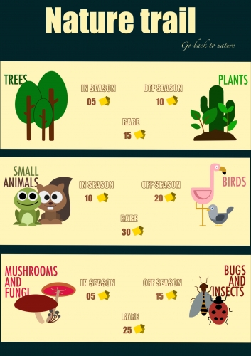 2021-10/nature-trail-points-distribution