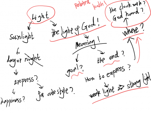 2021-10/we10mindmap