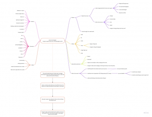 2022-03/1647165839_mind-map-4-