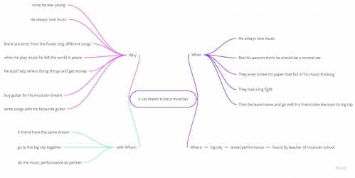 2022-03/1647271917_week2-mind-map