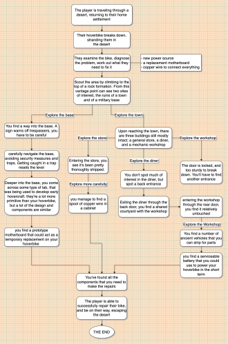 2022-03/animated-narratives-week-5-flowchart-final.drawio