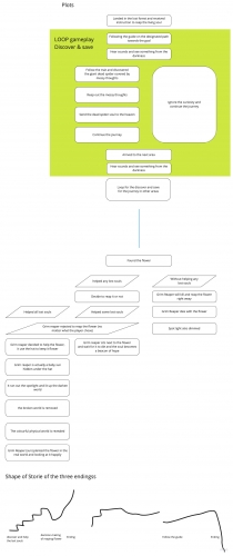 2022-03/mind-map-7-