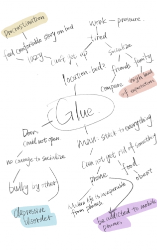 2022-03/mind-map