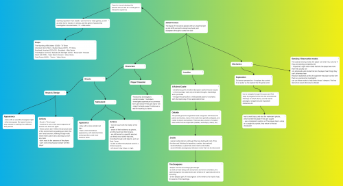 2022-06/1654662484_padlet-mind-map