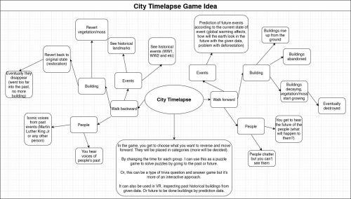 AN_Week_12 Flowchart