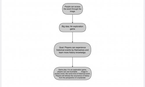 2022-06/flow-chart