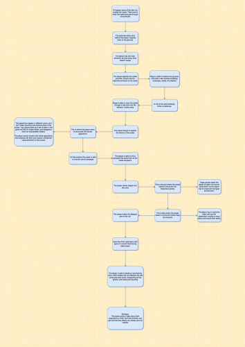 2022-06/week-12-flowchart