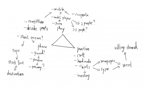 2022-08/1660632594_mind-map