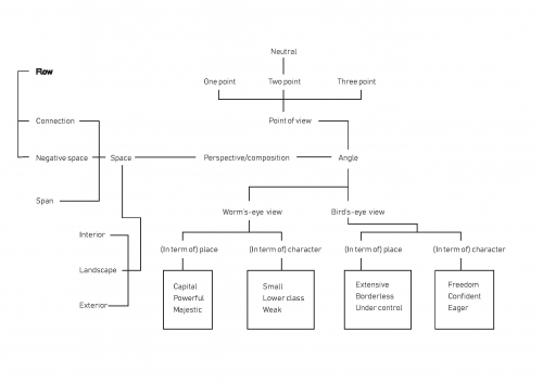 2020-04/mindmap