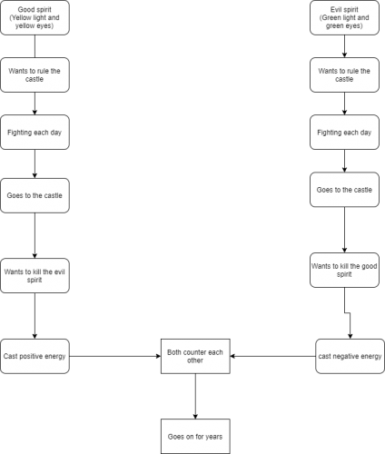 2020-05/animated-narratives-week-10-flowchart