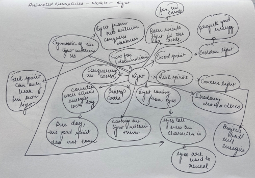 2020-05/mind-map-week-10