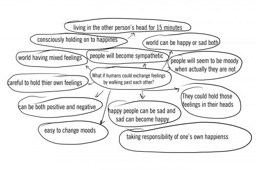 2020-06/mind-map-week-12-stage-1