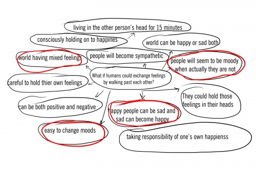 2020-06/mind-map-week-12-stage-2