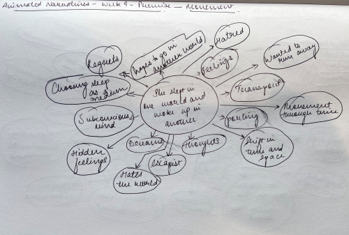 2020-06/mind-map