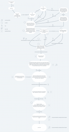 2020-08/ar-narrative-scene-proptotype-flowchart-2x-4-