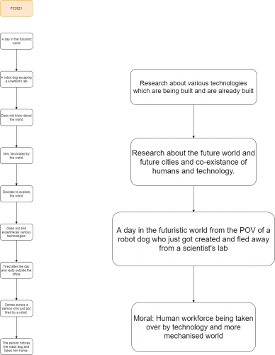 2020-08/concept-flowchart