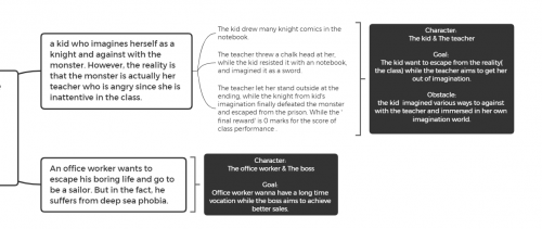 Scenario Design