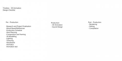 2021-04/design-checklist