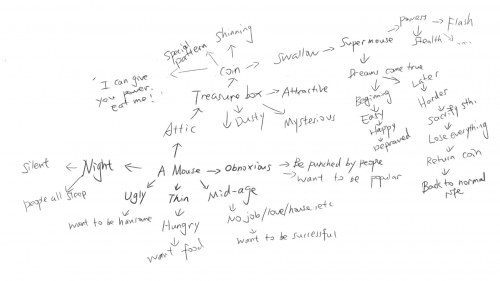 2021-07/1627483919_mindmap