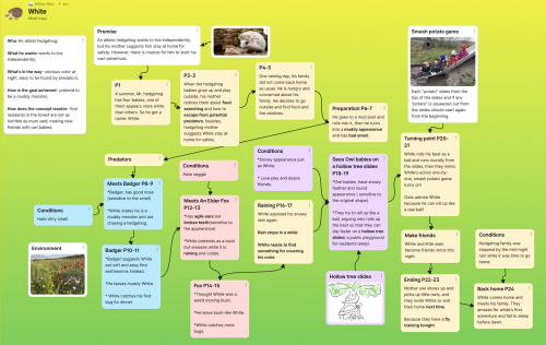 2022-03/white-mind-map-w4